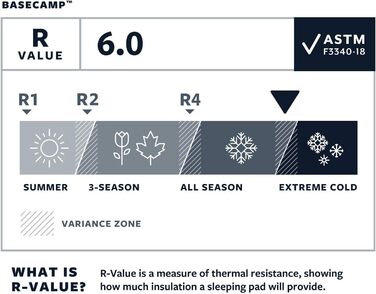 Каремат самонадувний Therm-a-Rest Basecamp з WingLock, для кемпінгу, в чохлі