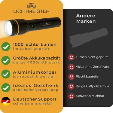 Ліхтар LED LICHTMEISTER® 1000 Люмен, акумулятор 4000 mAh, перезарядний, надяскравий