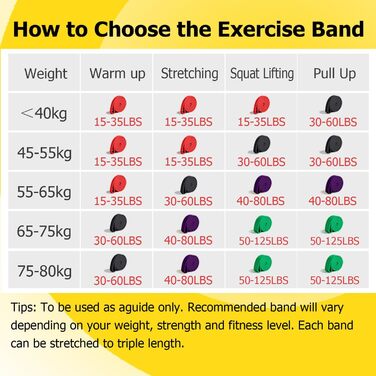 Стрічки для фітнесу з різним опором, еспандери для тренувань, йоги та м'язової тонізації