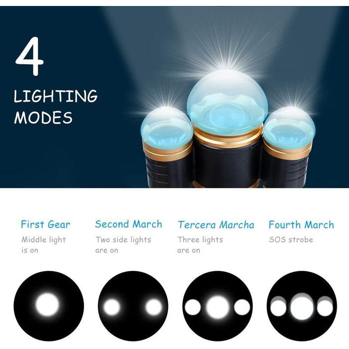 Фронтальний ліхтар Flintronic LED з акумулятором USB, COB, 90° обертання, IP64, Zoom, 3 режими, 800 Люмен для бігу/велосипеда/риболовлі/кемпінгу (2 x 18650, жовтий, 4 режими, 1500LM)