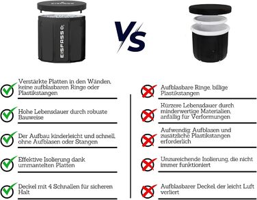 Оригінальна преміум льодяна ванна Eisfass XL 250л для дому – криотерапія, для спортсменів і новачків, з аксесуарами, Ø80×75см, запатентовано в Європі