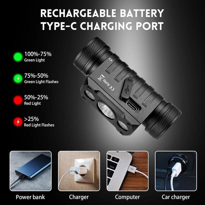 Wurkkos HD50 LED налобний ліхтар 4000 люмен, USB-C, 9 режимів, водонепроникний IPX8, для бігу, кемпінгу