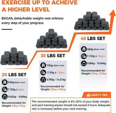 Вага для тренувань BAGAIL: регульована, зі знімними пластинами, для силових тренувань, фітнесу, йоги та аеробіки (9.66 кг)