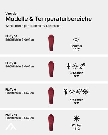 Сплячий мішок Qeedo Fluffy 6 Daunen - 3 сезони, 6°C, RDS-сертифікат, червоний (170-195 см)