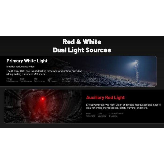 Ліхтар Nitecore HC70 UHE: 1600 люмен, USB-C, тривалий час роботи, біле та червоне світло для промисловості, полювання, пошуку та рятування, спелеології