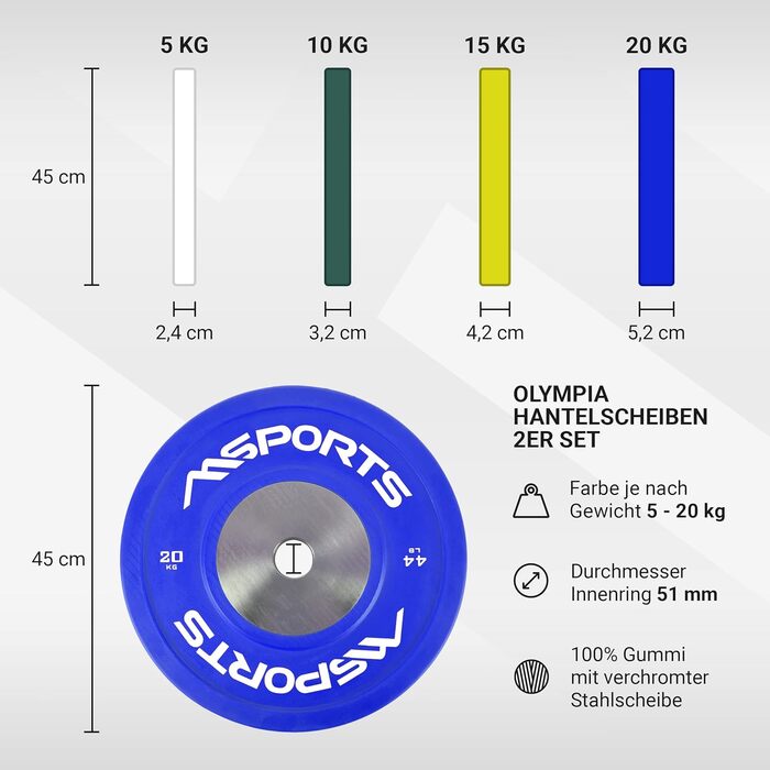 Гантельні диски MSPORTS Olympia 2 шт, 20 кг, 51 мм, студійна якість, литий чавун, гума, сині