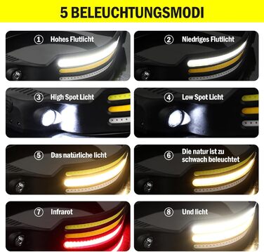 Ліхтарик на голову LED перезаряджається USB, 350 люмен, COB, сенсор, 5 режимів, водонепроникний IPX4