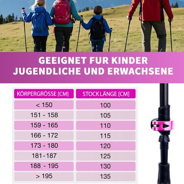 Телескопічні трекінгові палиці з карбону та алюмінію для скандинавської ходьби, регульовані (65–135 см), ергономічні, рожеві