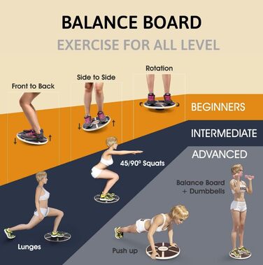 Дерев'яний балансборд Yes4All: тренажер для рівноваги з антиковзким покриттям (блакитний)