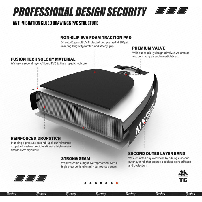 SUP дошка TIGERXBANG Defender-Pro надувна, 305 см, чорна - для стійкої плавучості та веслування