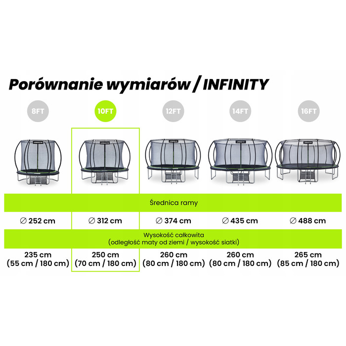 Батут із сіткою Urbogym 312 см FT 10 (304-312 см)