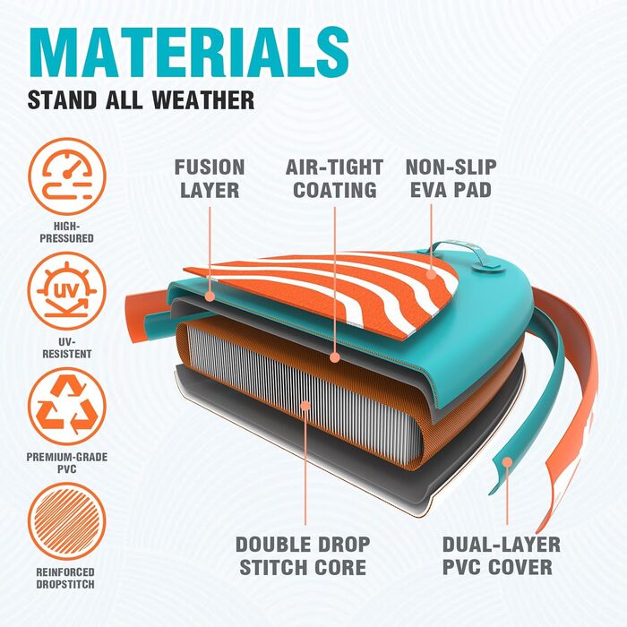 Надувний SUP Борд FunWater 320CM з повним аксесуаром: весло, насос, рюкзак, лінія, водонепроникний мішок. Колір: Дельфін-блакитний