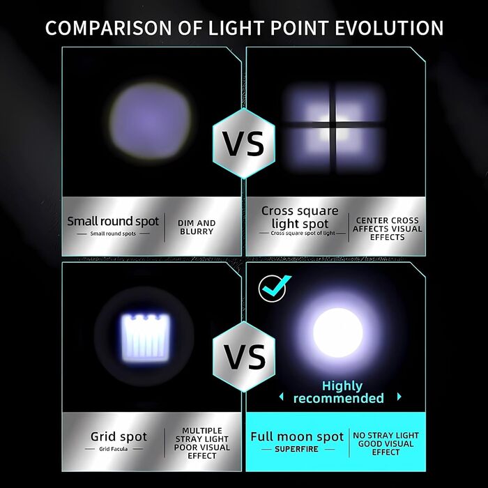 Ліхтар на голову SuperFire LED з датчиком, 7000 люмен, IP43, червоне/біле світло, регулювання 45°, кріплення на шолом, для риболовлі, ремонту, активного відпочинку (8 режимів, зарядка Type-C) чорний