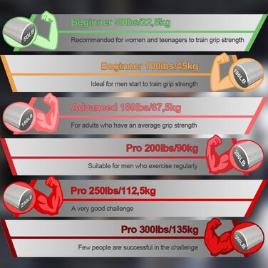 Тренування рук та зап'ястя: металевий тренажер для сили хвата (4/6 шт.)