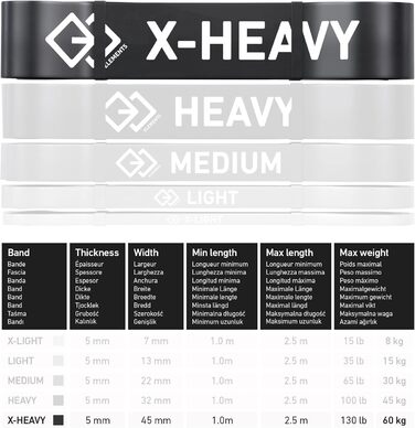 Фітнес-стрічки GJELEMENTS X-heavy 60 кг для підтягувань, силових тренувань, кросфіту, реабілітації, кросфіту та фізіотерапії