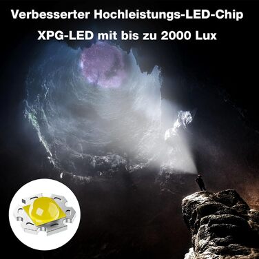 LED налобний ліхтар з перезарядкою, 2000 люмен, сенсор, 10 режимів, для кемпінгу, риболовлі, бігу, велосипеда, надзвичайних ситуацій