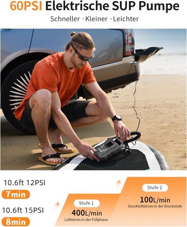 Електричний насос GICLE 60PSI для SUP, SUP-дошок, надувних човнів, велосипедів та наметів. Двоступеневий, швидка підкачка 12V