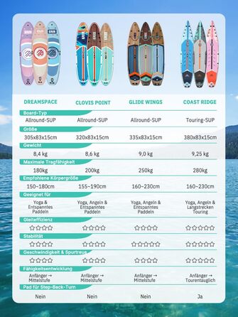 SUP дошка Niphean 380см, надувна, для туризму, вантажопідйомність 280кг, з повним комплектом аксесуарів та кікпадом, для дорослих, гонки, серфінг (для початківців) Neo Bloom Racer