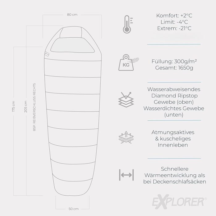 Спальний мішок Explorer® Northpole -21°C / -4°C, 300GSM, 3-4 сезони, зимовий, мумія, водонепроникна основа, YKK, для кемпінгу та подорожей
