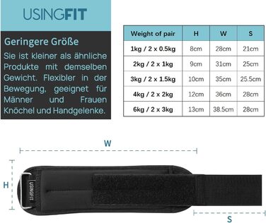 Обважнювачі для рук і ніг USINGFIT 2 x 1,5 кг – універсальні гантелі для фітнесу, зап'ястя та щиколоток, вага для тренувань