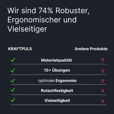 Дошка для віджимань - ідеальна для силових тренувань вдома - Push Up Board