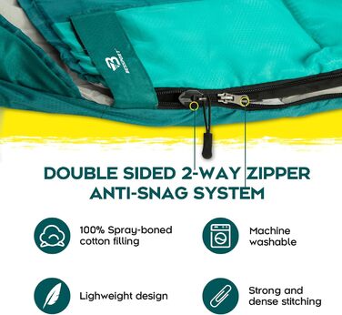 Спальний мішок Bessport фланелевий для кемпінгу 3-4 сезони - 10°C-20°C | Зимовий, легкий, водонепроникний та теплий для дорослих та дітей, для подорожей з рюкзаком, кемпінгу, походів та подорожей. Фланелевий, синьо-зелений (-5°C) (Поліестер Тафтата, небес