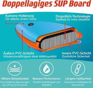 Надувна SUP-дошка Fitleap Premium з насосом, веслом і рюкзаком, синя, для йоги, серфінгу, водного спорту, 1 особа