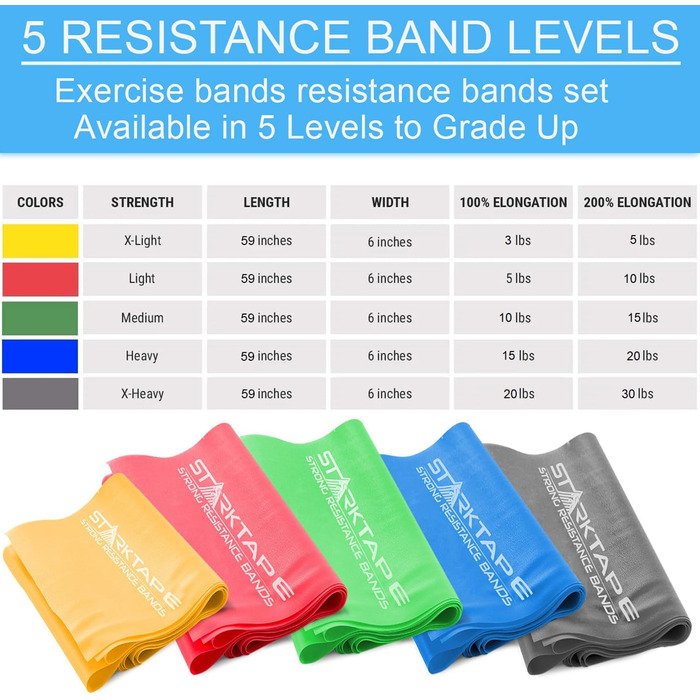 Еластичні стрічки Starktape для фітнесу та реабілітації (набір 3 або 5 шт.), без латексу, жовті, червоні, зелені, сині, сірі