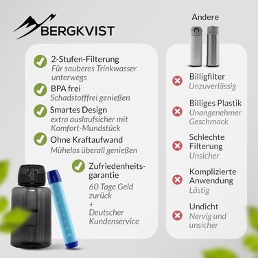 Фільтр-пляшка для води BERGKVIST FJÄLLKLAR 1 л з фільтром AHLSTROM, чорна – для чистої питної води під час кемпінгу, туризму та виживання