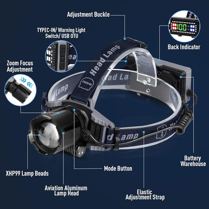 MIAOKE Фронтальний ліхтар налобний світлодіодний USB перезаряжається 100000 люменів, водонепроникний IPX5, 4 режими, індикатор заряду та сигнальний ліхтар для дорослих, бігу, активного відпочинку, кемпінгу, риболовлі та походів (Синій)