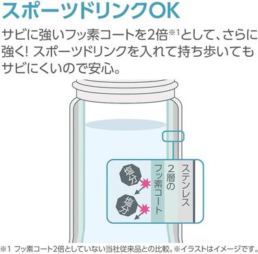 Термочашка Zojirushi з нержавіючої сталі, вакуумна, 473 мл, Ichimatsu червона