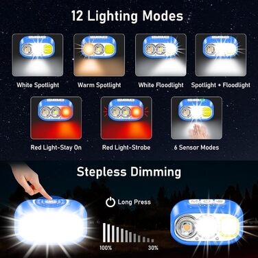 Кепка-ліхтарик Blukar LED з 2 режимами кольору, перезарядна, 2000L, регульована яскравість, червоне світло, датчик, 12 режимів, водонепроникна, 30+ годин роботи для надзвичайних ситуацій/кемпінгу/бігу (Королівський блакитний)