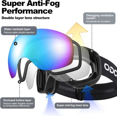 Окуляри для сноуборду та гірськолижного спорту Odoland, чорні, дзеркальні, VLT 14% - захист від сонця та запобігання запотіванню