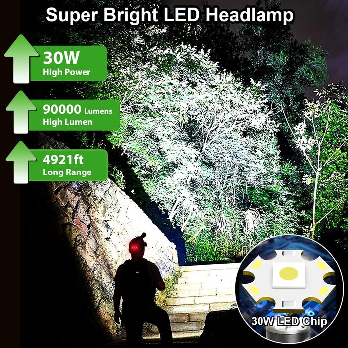 Кріпиться на голову ліхтарик VOPHICHO LED з USB-C, 90000 LM, 4 режими, червоне попереджувальне світло, водонепроникний IP65, для кемпінгу, туризму