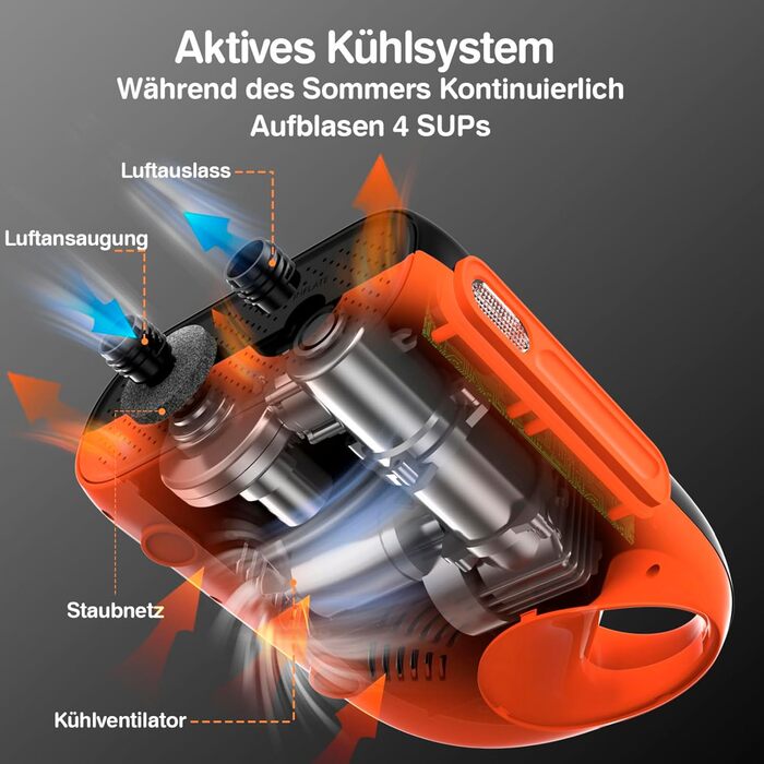 Насос FOWAWU 20PSI для SUP, човнів та каяків: 12V, 2-ступенева інфляція, автовимкнення, надування та здування