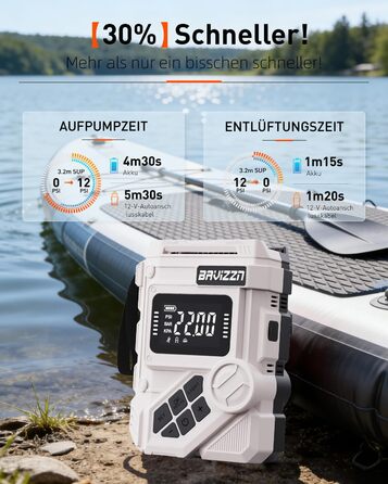 Електричний насос для SUP-дошки 12V DC 22PSI з Type-C, 7 насадок (HELLERE GRAU)