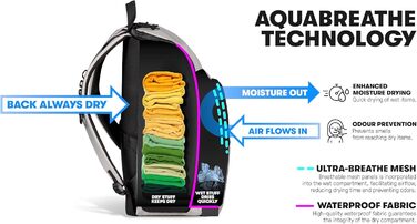 Рюкзак Arena для басейну One Go Backpack 45 літрів, текстурована поверхня