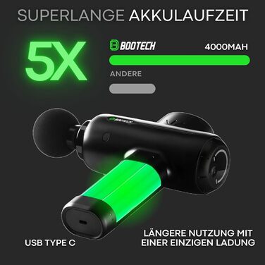 Масажер для м'язів BOOTECH CORE PLUS: тиха масажна пістолета з 6-12 мм амплітудою, 6 насадок, керуванням через додаток, для відновлення та покращення кровообігу