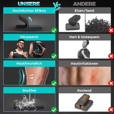 Регульований жилет-вантаж для чоловіків ONETWOFIT 20 кг, чорний: для хайкінгу, бігу, силових тренувань з рефлективними елементами та 16 силіконовими вагами