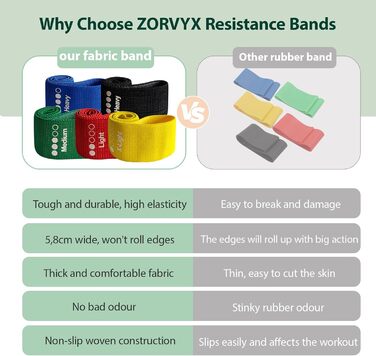 Набір фітнес-гумок ZORVYX 5шт. з тканини, еластичні гумки з 5 рівнями опору, миючі, міцні, для фітнесу, йоги, пілатесу та силових тренувань з сумкою для перенесення