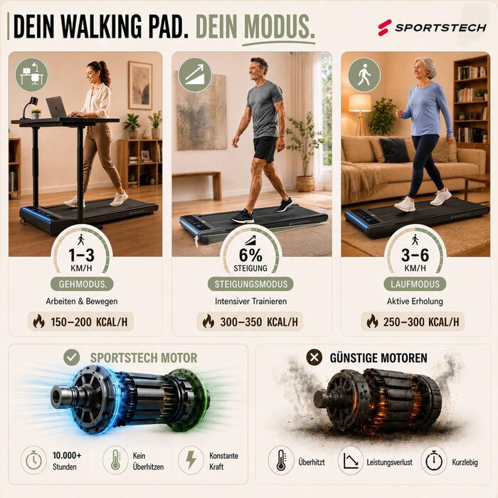 Бігова доріжка Sportstech sWalk Lite Walking Pad для дому та офісу, нахил 6%, до 6 км/год, LED-дисплей, керування через додаток та пульт, компактна, до 150 кг, чорна