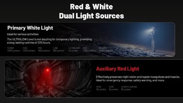 Ліхтар Nitecore HC70 UHE: 1600 люмен, USB-C, тривалий час роботи, біле та червоне світло для промисловості, полювання, пошуку та рятування, спелеології