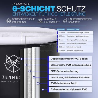 Ейстонне Зеннест - ванна для крижаних процедур 90см, XL, для дому та на відкритому повітрі. 6-шарова ізоляція, німецька інженерія, портативна ванна для дорослих. Електронна книга (Rund-light)