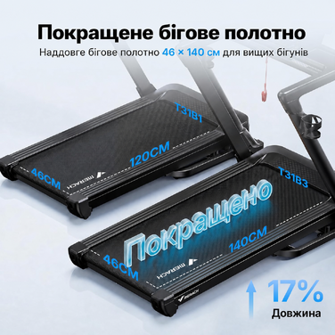 Бігова доріжка MERACH T31 для дому, автоматичний нахил 18%, швидкість 1-14 км/год, складана, мотор 3.5 к.с., витримує до 159 кг, керування через додаток, чорна (46x140 см)