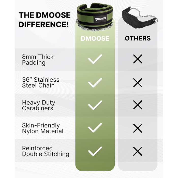 Пояс для важкої атлетики DMoose Dip з 36' сталевою ланцюгом - для підтягувань, присідань, пауерліфтингу. Зручна неопренова підтримка. Для чоловіків та жінок.