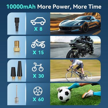 Електричний компресор WYRIAZA 10000mAh, 150PSI, портативний насос для авто, велосипеда, міні-насос для шин, акумуляторний