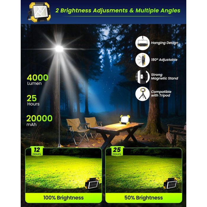 LED прожектор на акумуляторі CLV 200W, 20000mAh, IP66, вологостійкий, 4 режими, 2 рівні яскравості, для кемпінгу, USB, сонячна панель, для будівництва, жовтий