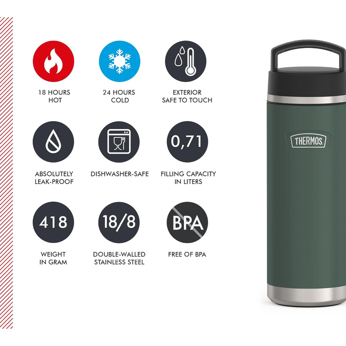 Термос-бутилка Thermos ICON 710 мл зелена, ізольована, з нержавіючої сталі, збереження температури 18 годин гаряче / 24 години холодне, герметична, BPA-free, підходить для посудомийної машини