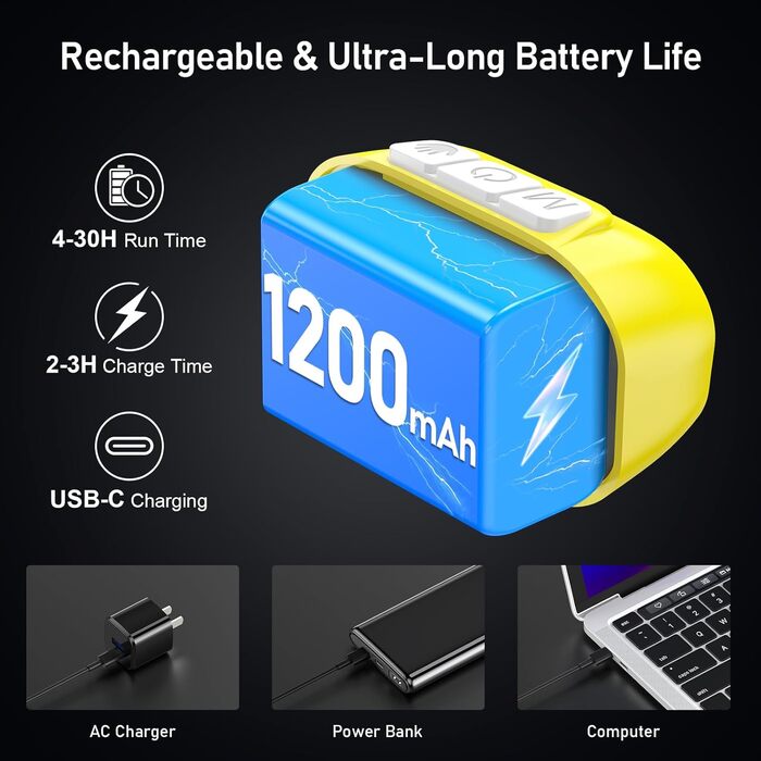 Кепка-ліхтар Blukar LED з 2 колірними температурами, перезарядна, 2000L, супер яскрава, з регулюванням яскравості та червоним світлом, з датчиком, 12 режимів, водонепроникна, 30+ годин роботи для відключень електроенергії/кемпінгу/бігу (жовта)