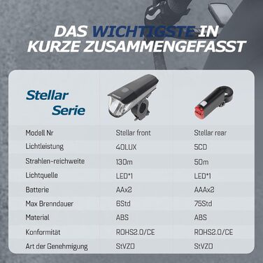 Набір велосипедних ліхтарів 40 Lux Stellar: переднє та заднє світло, сертифіковане StVZO, водонепроникне, LED з індикатором заряду батареї, для щоденного використання та їзди на роботу
